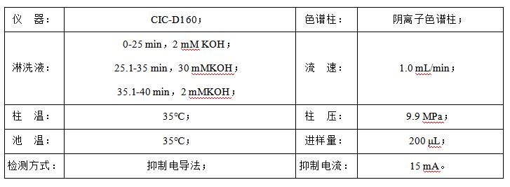 石油水中甲酸、乙酸、丙酸和氯離子檢測(cè)