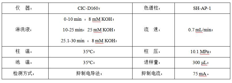 碳酸氫鈉中的甲酸、乙酸