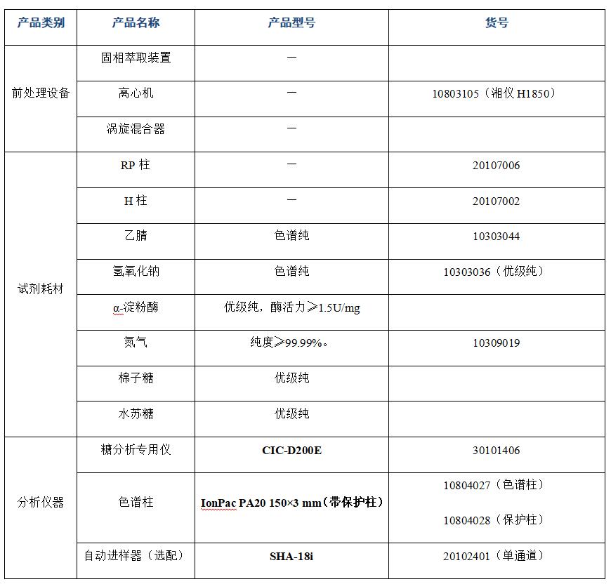 ?大豆粉中棉子糖、水蘇糖的分析