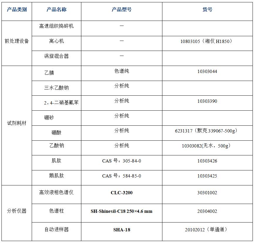 ?金槍魚肽粉中肌肽、鵝肌肽的分析